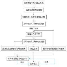 美女嫩BB被插视频基于直流电法的煤层增透措施效果快速检验技术